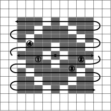 こぎん刺しの図案の見方