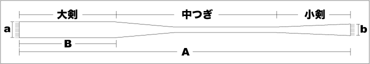 こぎん刺しのネクタイ生地(サイズ)